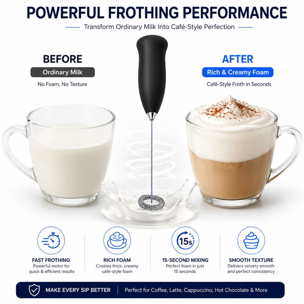 Electric Milk Frother